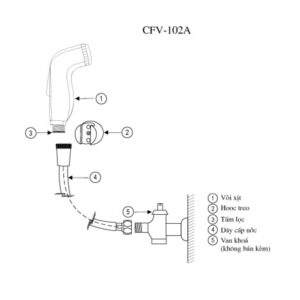 Vòi Xịt INAX CFV102A 